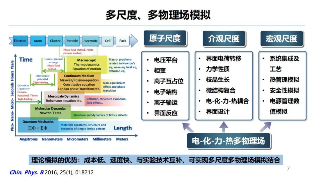 固态电池