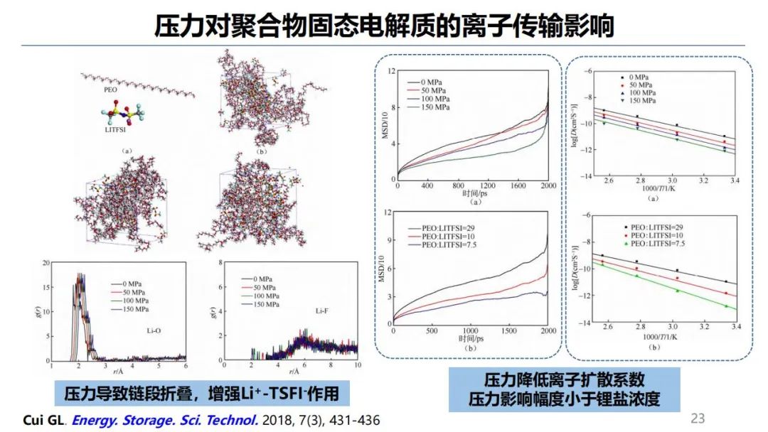 固态电池