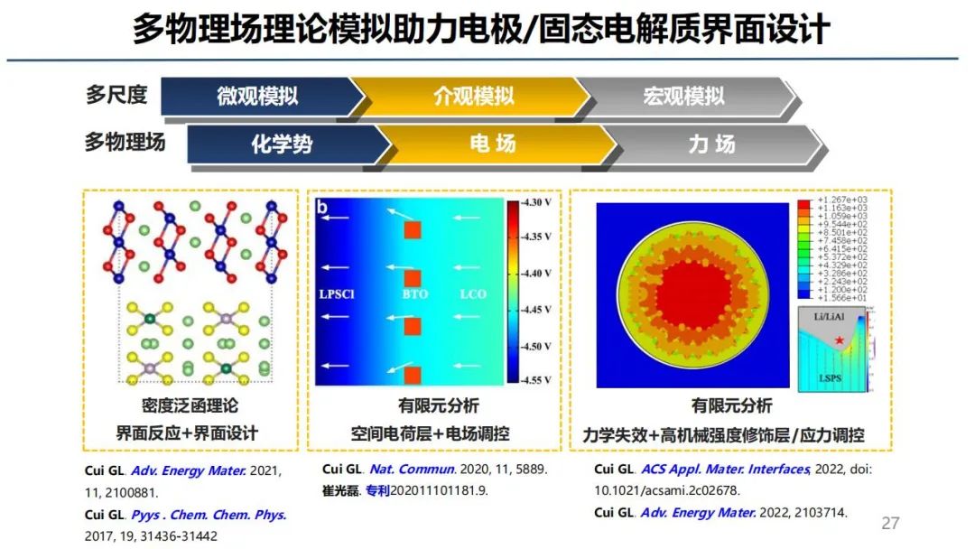 固态电池