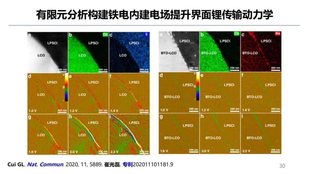 固态电池