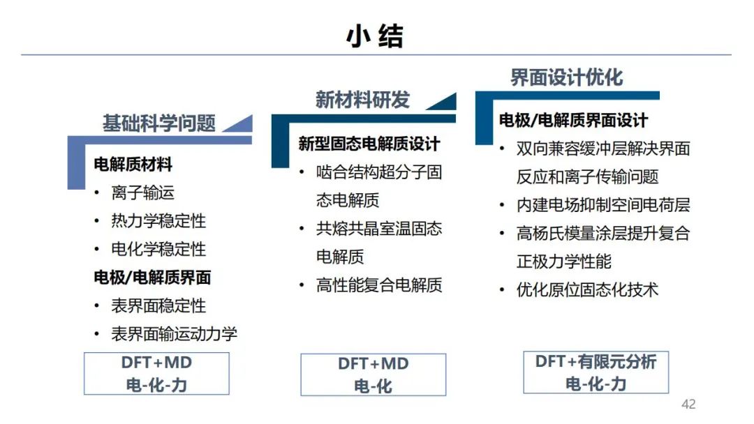 固态电池