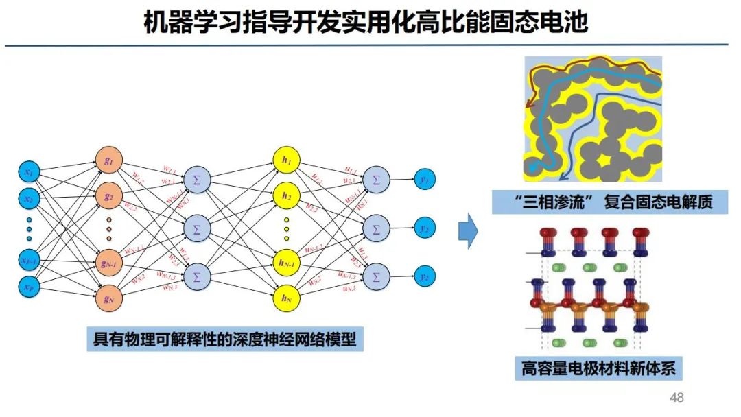 固态电池