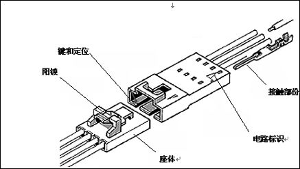 连接器