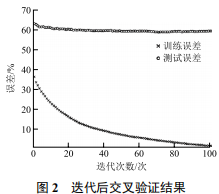 机器学习