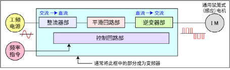 伺服电机