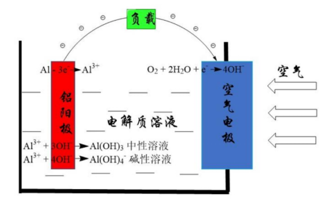 锂电池