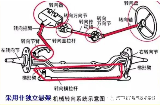 转向系统