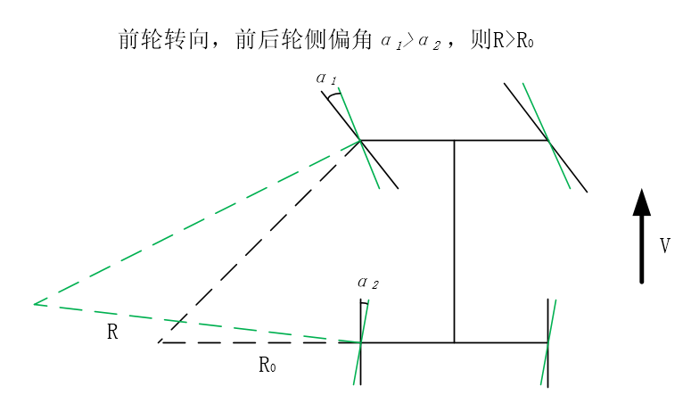 转向系统