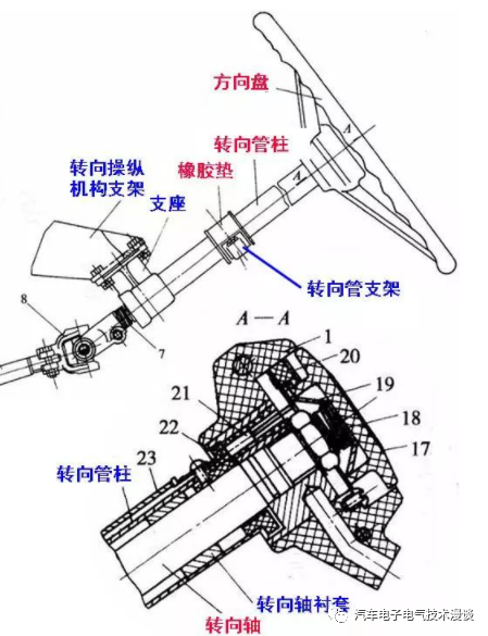 转向系统