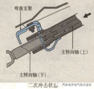 转向系统