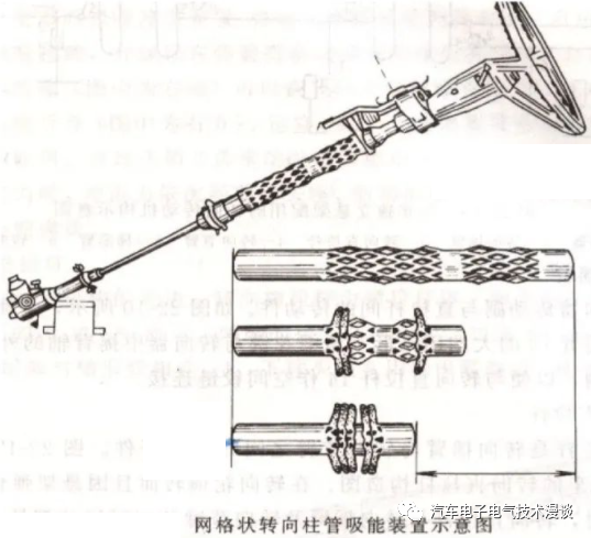 转向系统