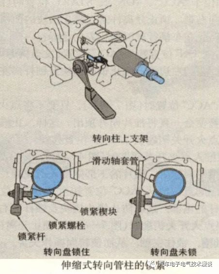 转向系统