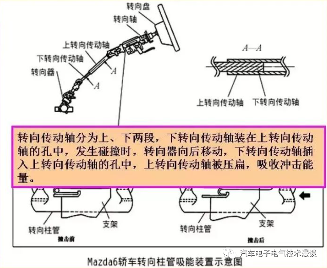 转向系统