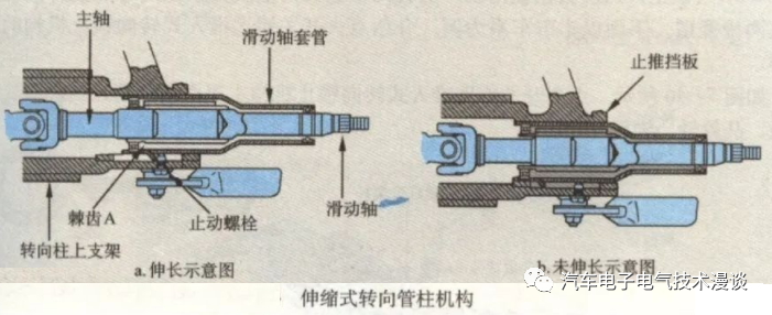 转向系统