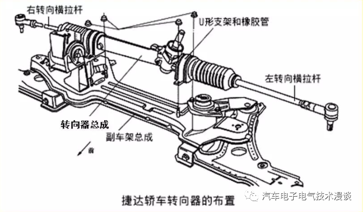 转向系统