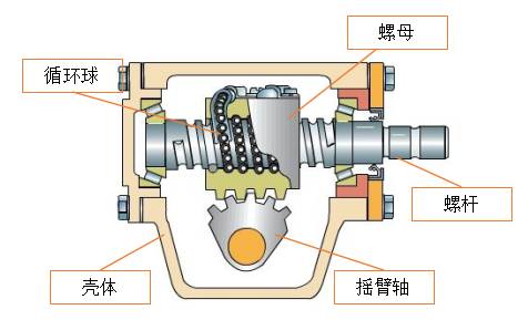 转向系统