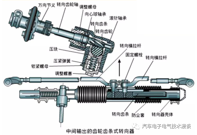 转向系统