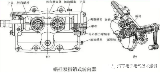 转向系统