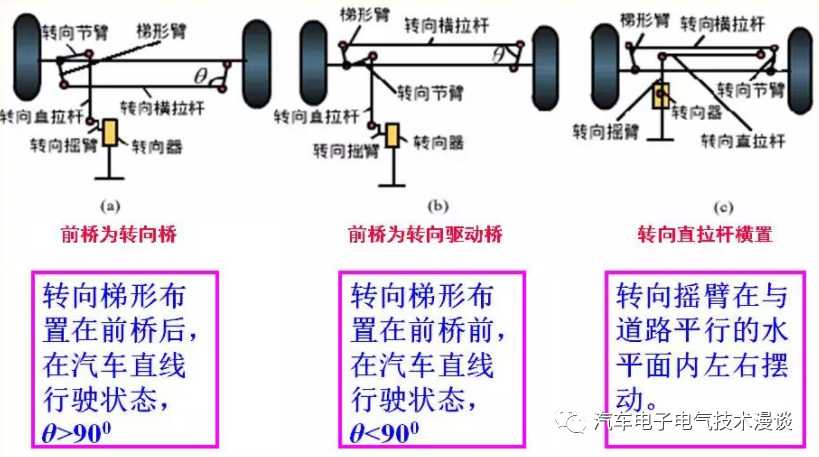 转向系统