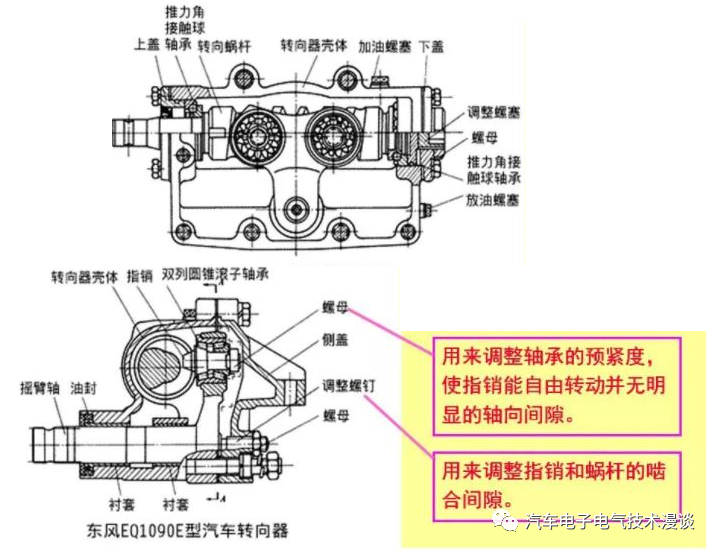 转向系统