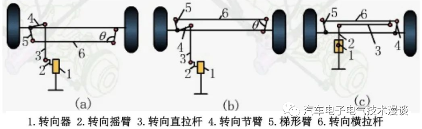 转向系统