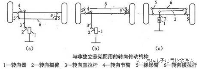 转向系统