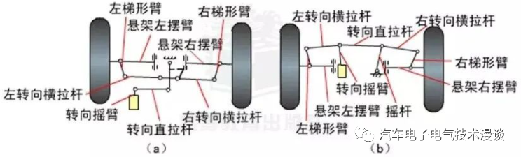 转向系统