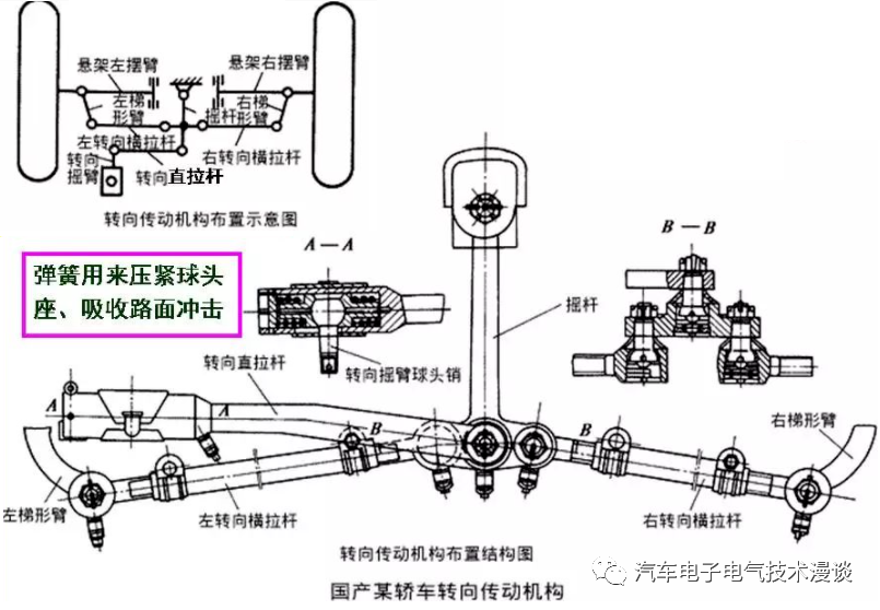 转向系统