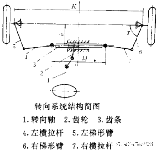 转向系统