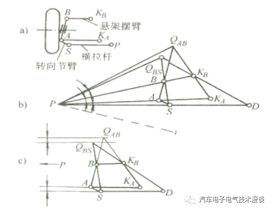 转向系统