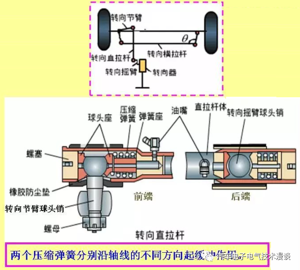 转向系统