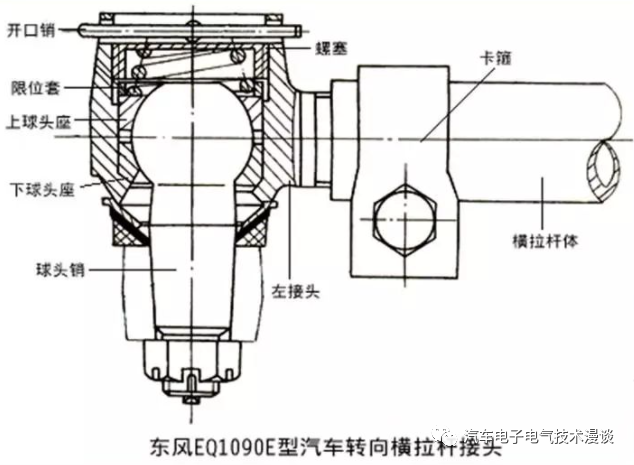 转向系统