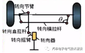 转向系统