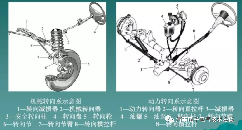 转向系统