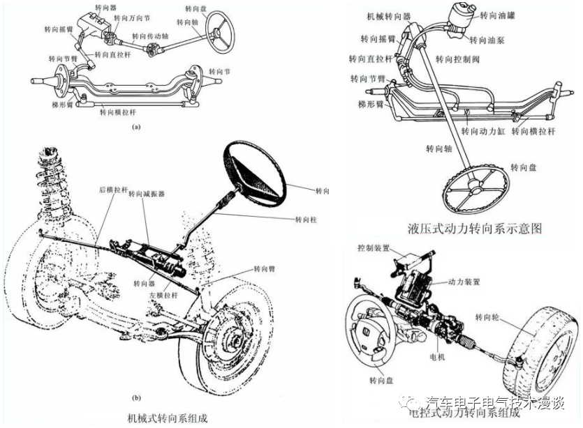 转向系统