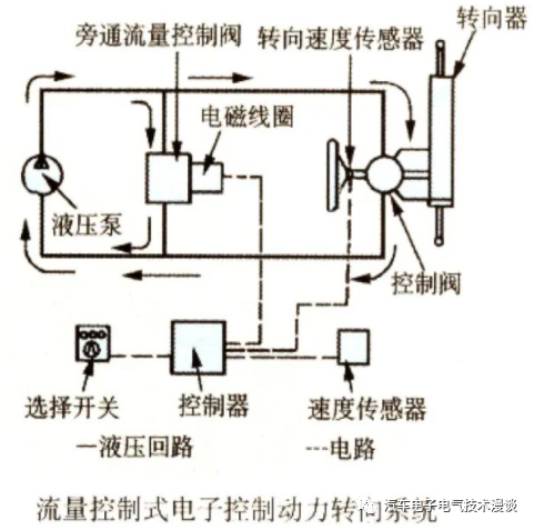 转向系统