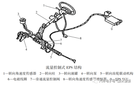 转向系统