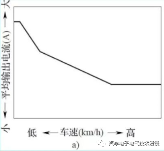 转向系统