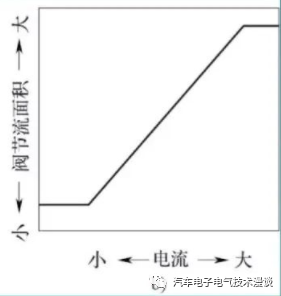 转向系统