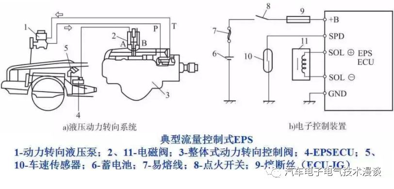 转向系统