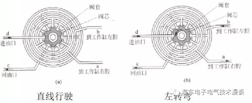 转向系统