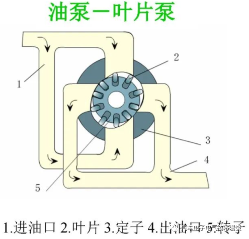 转向系统