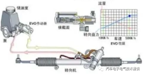 转向系统