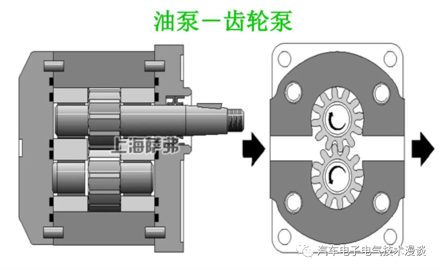 转向系统