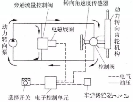 转向系统