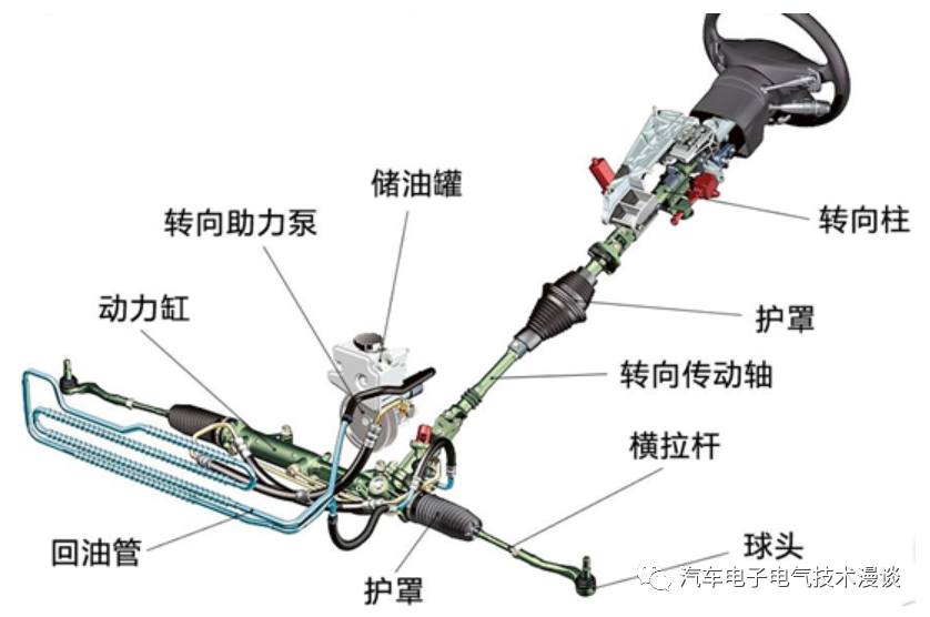 转向系统