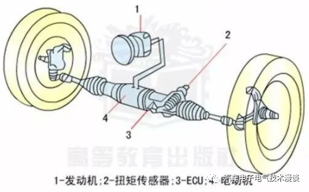 转向系统