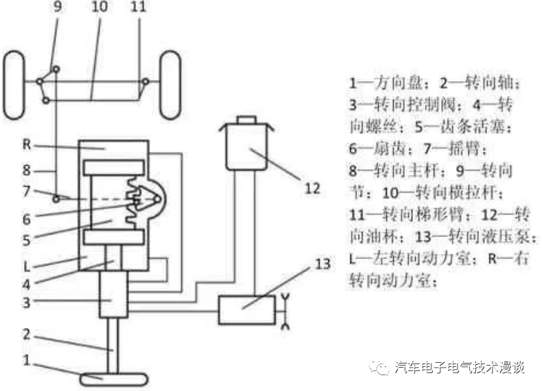 转向系统