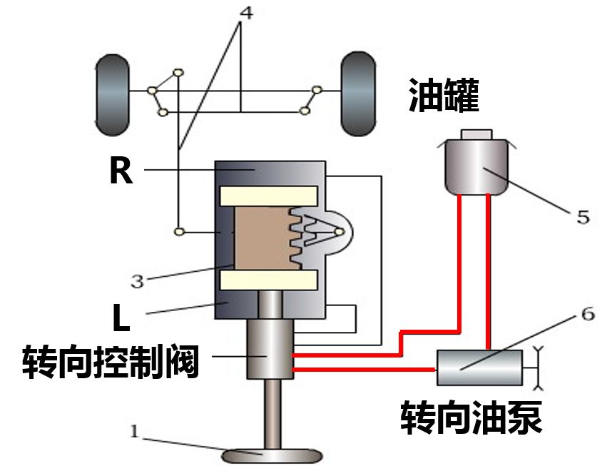 转向系统