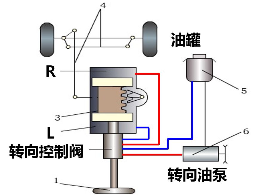 转向系统